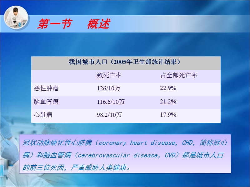 心血管疾病生物化学诊断-精选文档.ppt_第2页