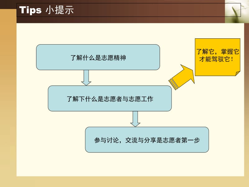 医院志愿者培训基础课件[1]-精选文档.ppt_第1页