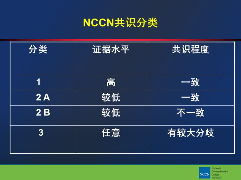 乳腺癌临床实践指南(中国版)介绍-PPT文档.ppt_第3页