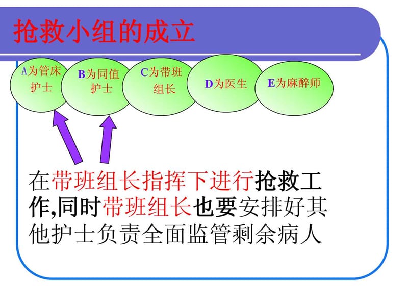 危重病人抢救配合及护理-文档资料.ppt_第3页