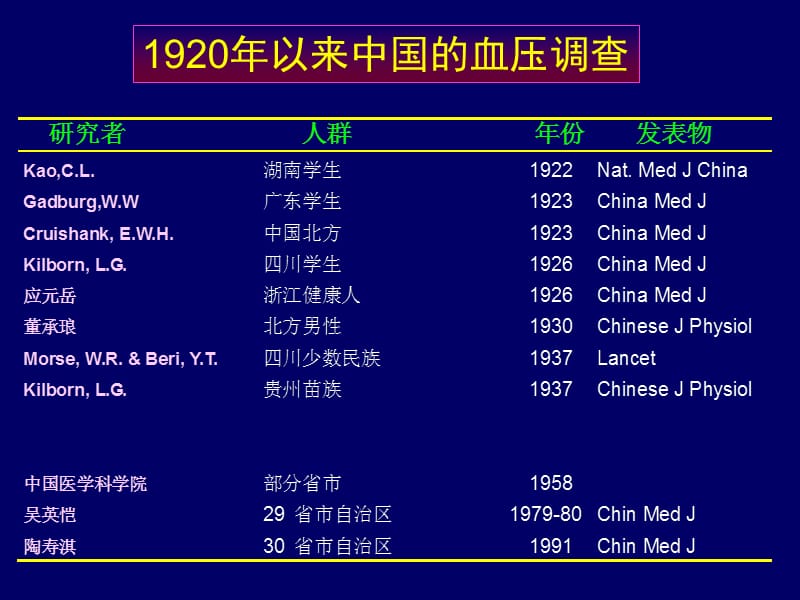 2018年中国高血压与糖尿病的流行现况-吴兆苏-文档资料.ppt_第2页