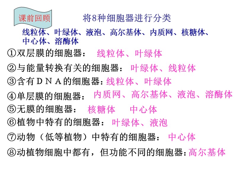 2018年我的课件：第二节：细胞器——系统内的分工合作1-文档资料.ppt_第2页