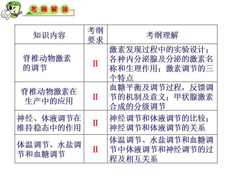 一轮激素&amp神经体液关系-精选文档.ppt_第1页