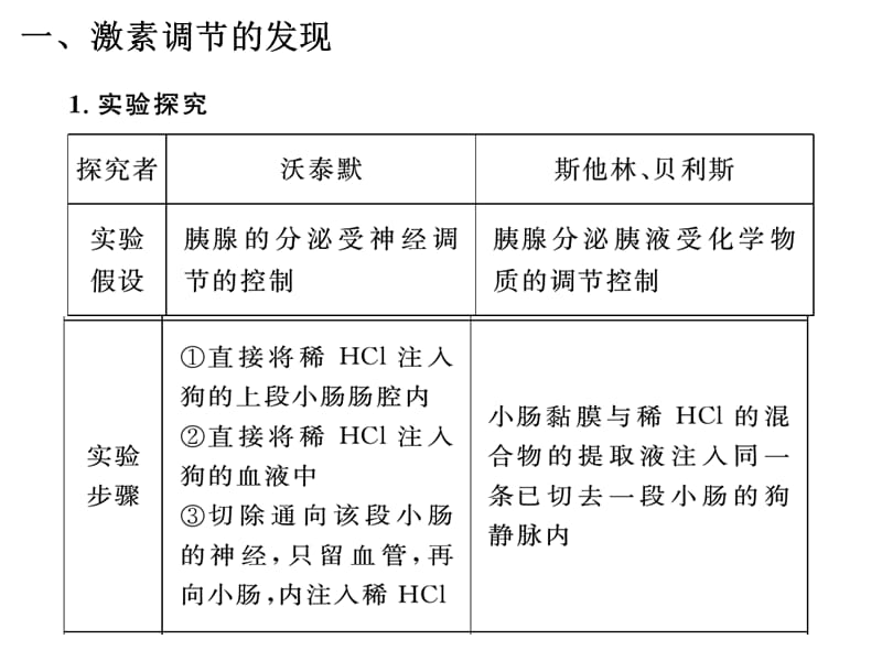 一轮激素&amp神经体液关系-精选文档.ppt_第2页