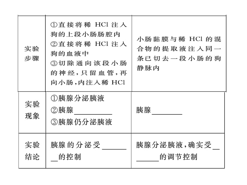 一轮激素&amp神经体液关系-精选文档.ppt_第3页