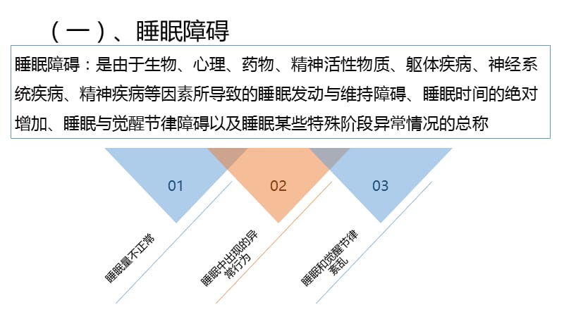 临床常见的神经心理问题之睡眠障碍、焦虑与抑郁-文档资料.pptx_第1页