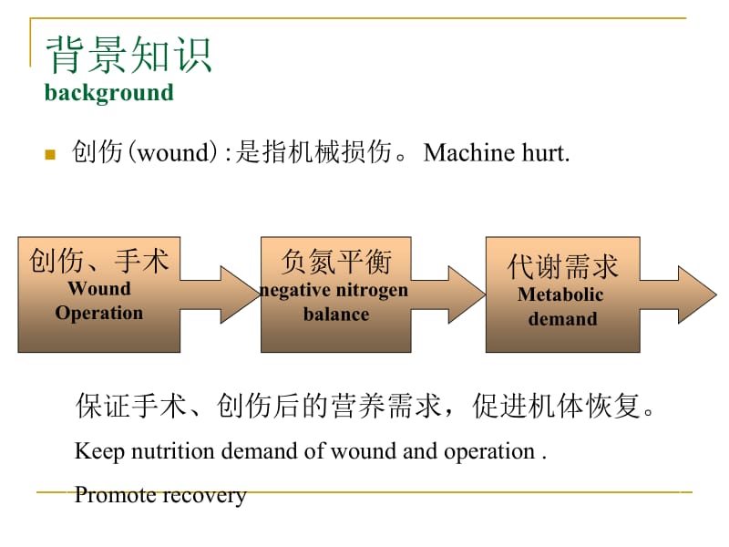 创伤与手术病人营养-PPT文档.ppt_第1页