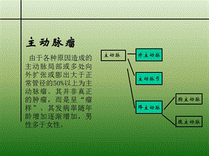 主动脉瘤和直管支架-文档资料.ppt