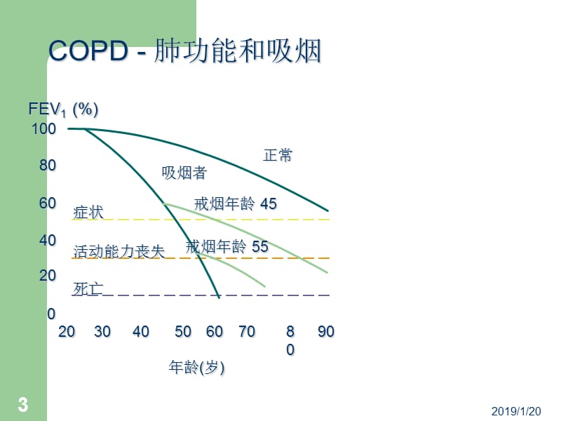 2018年肺功能检查和临床-文档资料.ppt_第3页