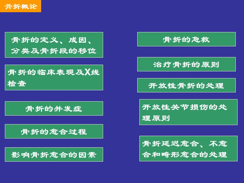 《骨折概论1》ppt课件-精选文档.ppt_第1页