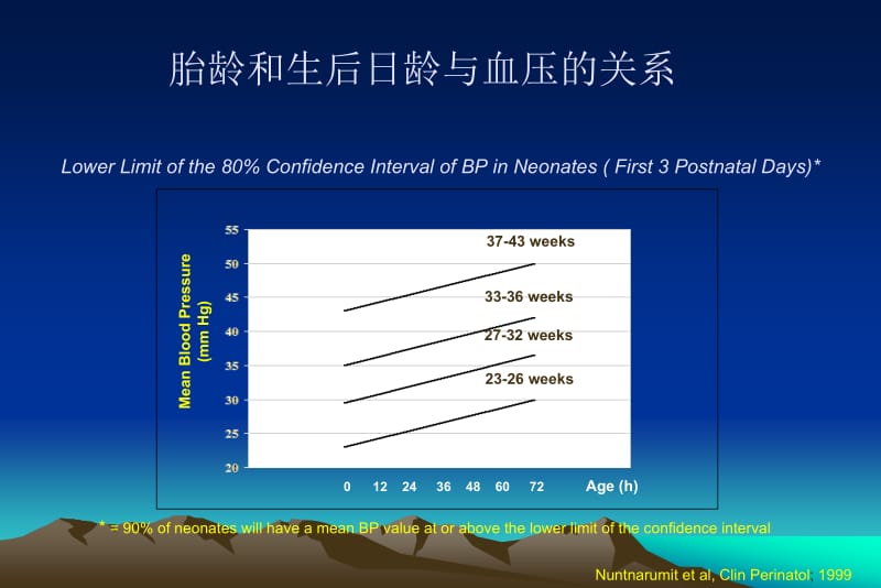 2018年新生儿休克---程国强-文档资料.ppt_第3页