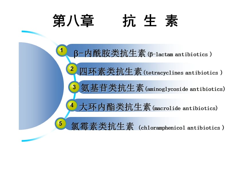 08抗生素-文档资料.ppt_第1页