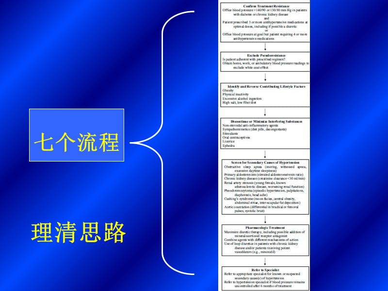 2018年河南省人民医院高血压科赵海鹰-文档资料.ppt_第3页