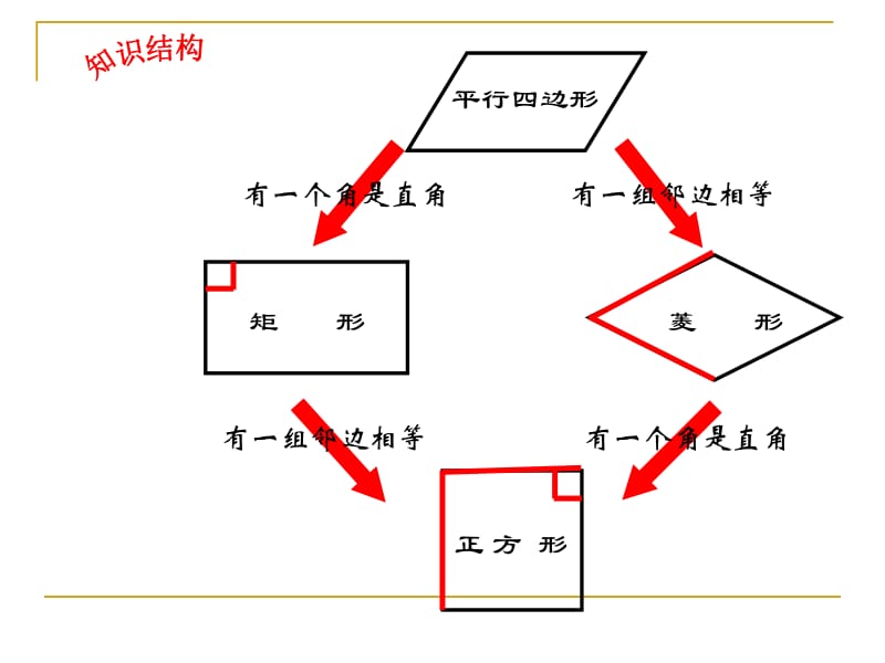 平行四边形的认识复习.ppt_第2页