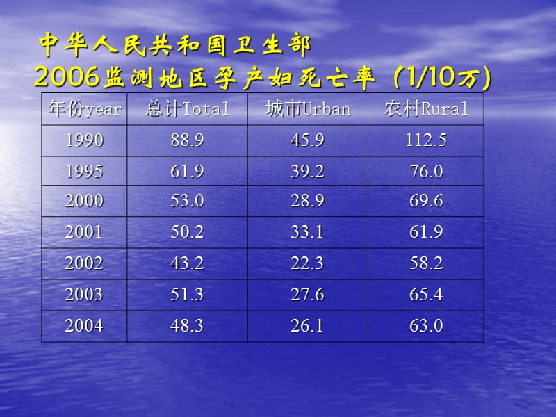 2018年产科麻醉风险与对策-文档资料.ppt_第3页