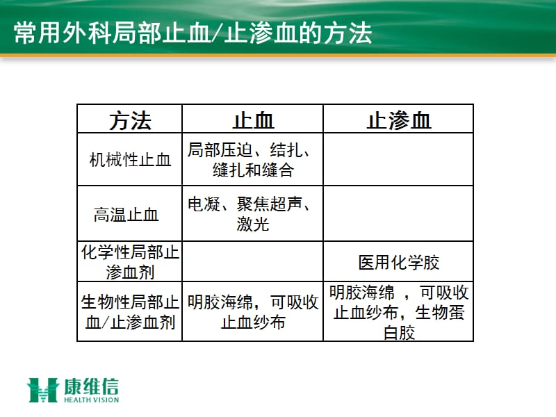 2018年2011胸外科科会-文档资料.ppt_第2页