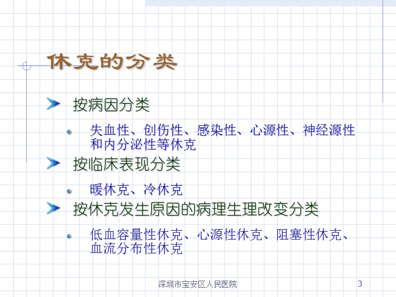 休克的院前急救流程-文档资料.ppt_第3页