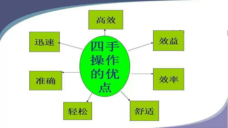 最新口腔科四手操作1ppt课件-PPT文档.ppt_第2页