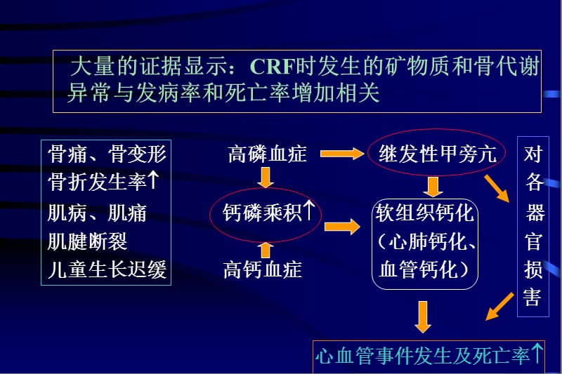 2018年慢性肾脏病时的钙磷代谢异常及骨病-文档资料.ppt_第1页