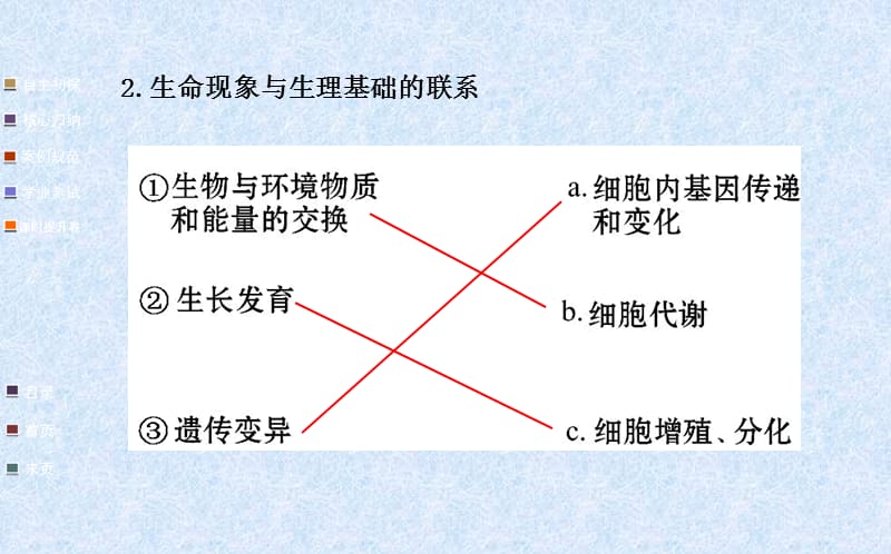 2014金榜生物教师用书配套课件必修1第1章第1节从生物圈到细胞-PPT文档.ppt_第2页