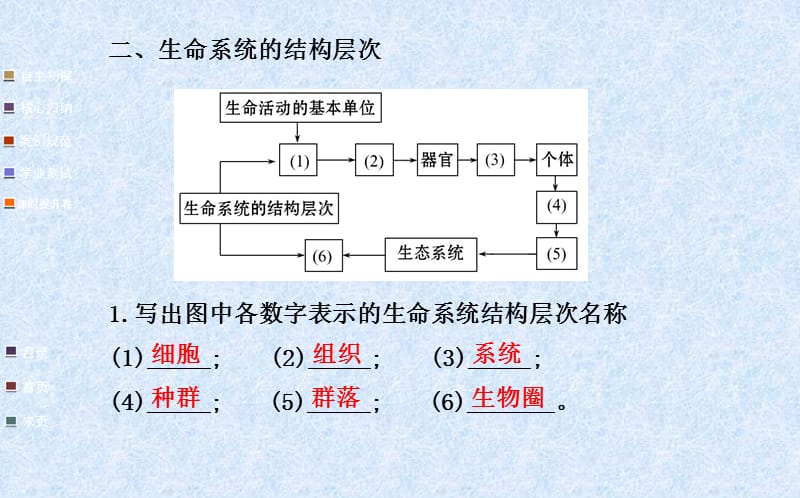 2014金榜生物教师用书配套课件必修1第1章第1节从生物圈到细胞-PPT文档.ppt_第3页