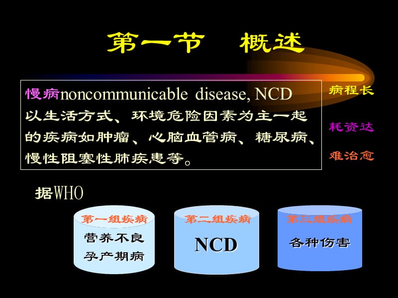 慢性非传染性疾病防制-精选文档.ppt_第2页