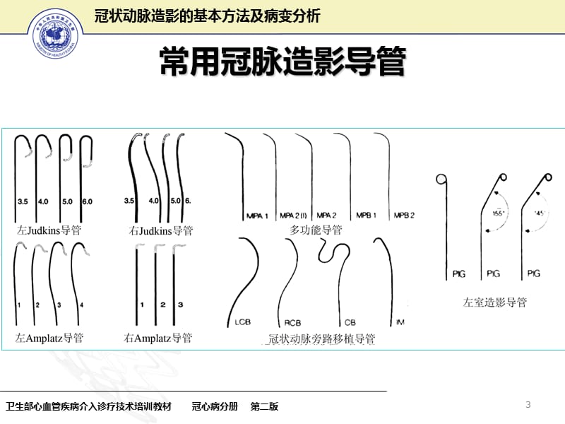 冠状动脉造影基本方法及病变分析-文档资料.ppt_第3页