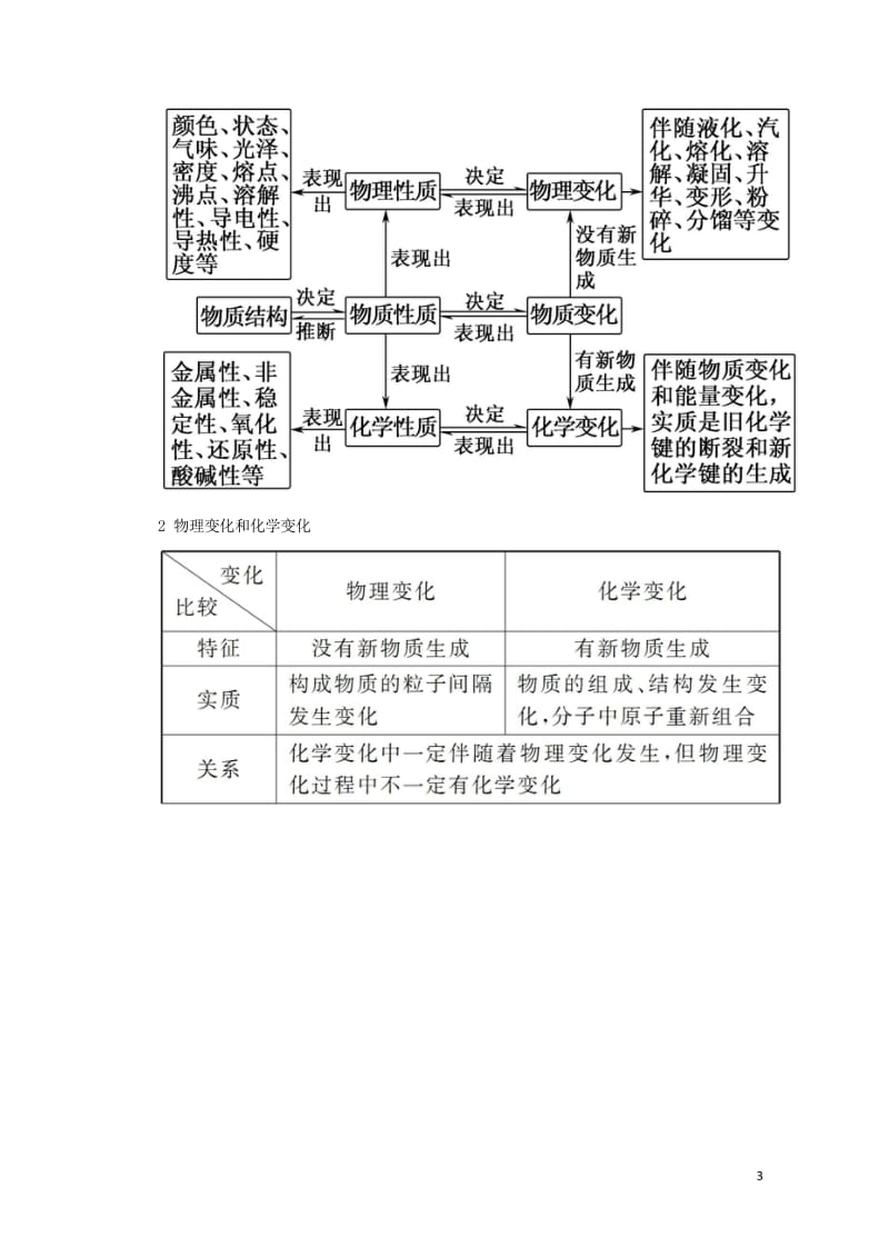 2019高考化学总复习第二章化学物质及其变化2_1_1考点一物质的分类学后即练1新人教版201810.wps_第3页