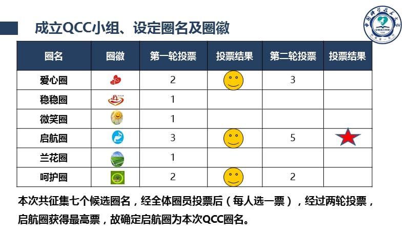 最新最新：2017年品管圈活动终极版picuppt课件-文档资料-PPT文档.pptx_第3页