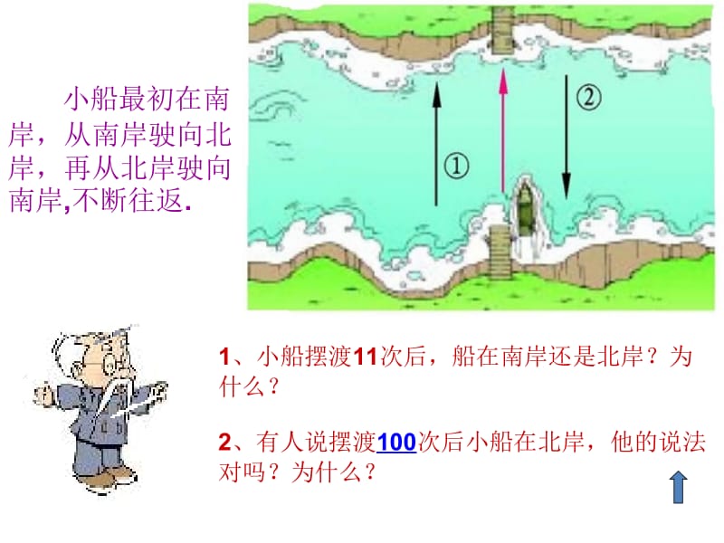 数的奇偶性 (2).ppt_第1页