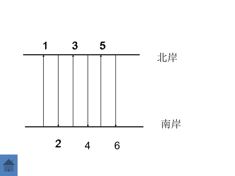 数的奇偶性 (2).ppt_第2页