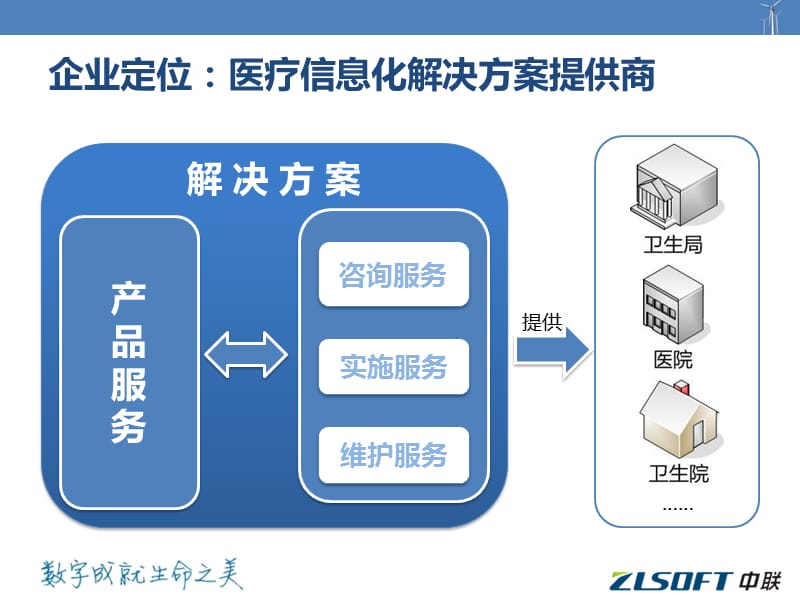 最新：中联数字化医院解决方案-文档资料.pptx_第3页