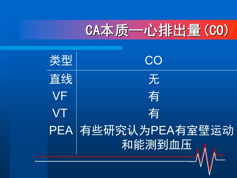 心肺复苏术指南中文稿ppt课件-精选文档.ppt_第3页