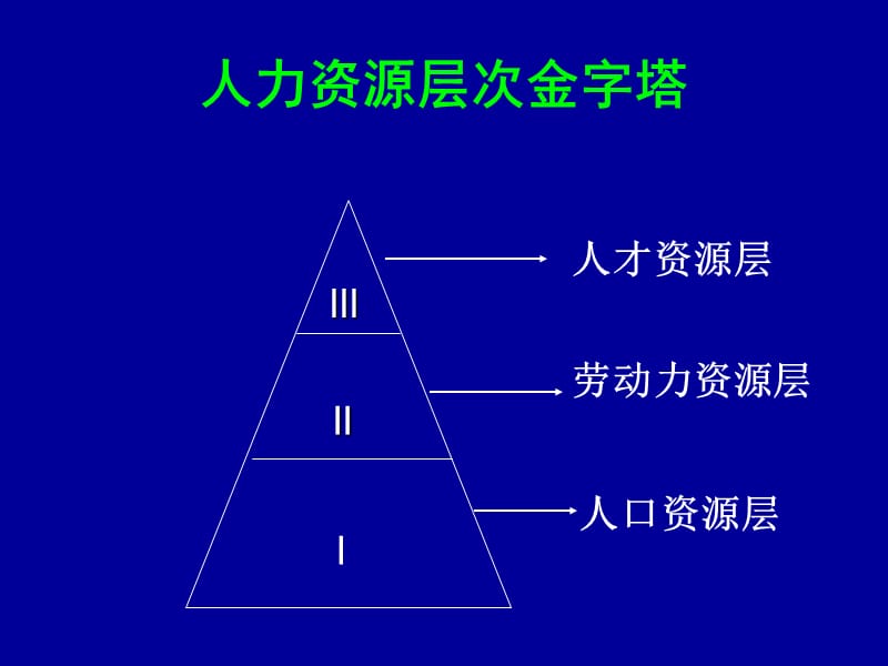 护理人力资源的管理-精选文档.ppt_第3页