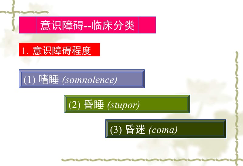 2018年意识障碍的急救流程-文档资料.ppt_第3页