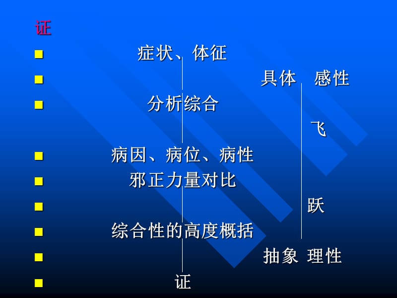 2018年八纲辨证临床医学-文档资料.ppt_第3页