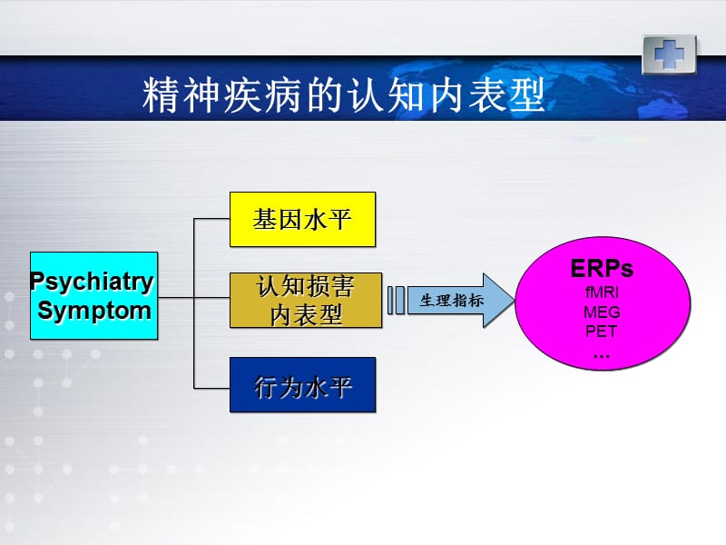 2018年精神疾病中的erps研究-文档资料.ppt_第2页