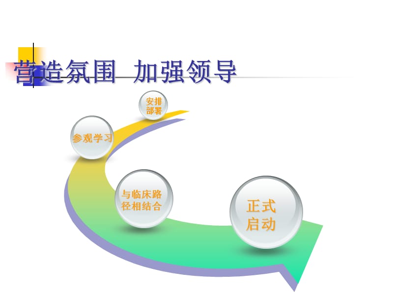 2018年优质护理服务试点病区工作汇报-文档资料.ppt_第3页