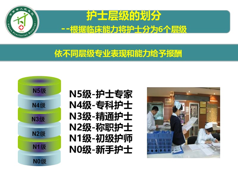 2018年护理人员分级与岗位管理新-文档资料.ppt_第3页