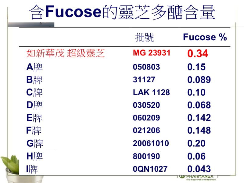 2018年华茂科学的研究与临床新知(1)-文档资料.ppt_第2页