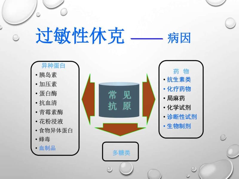 最新内科急危证处理-PPT文档.ppt_第3页