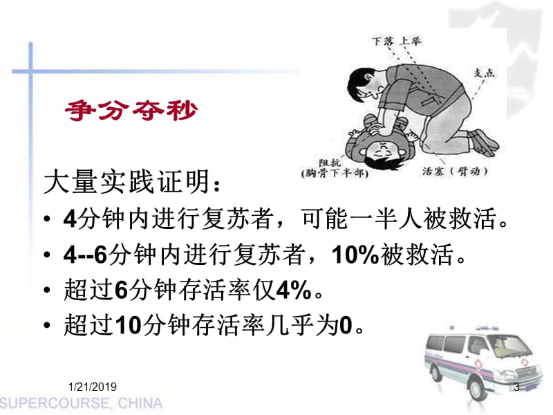 2015产科心肺复苏培训-PPT课件.ppt_第3页