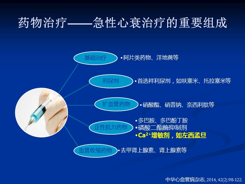 最新jn正性肌力药物新进展左西孟旦注射液临床应用-PPT文档.pptx_第3页