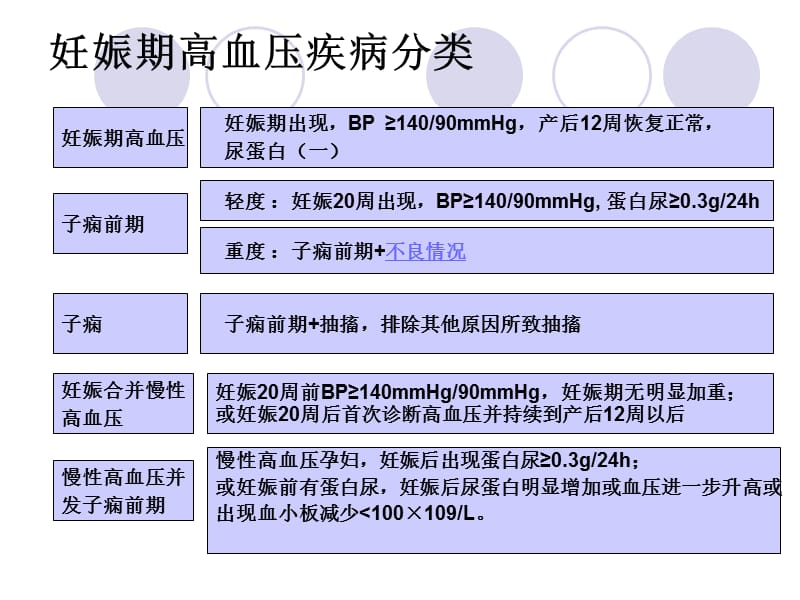 妊娠期高血压疾病-文档资料.ppt_第1页