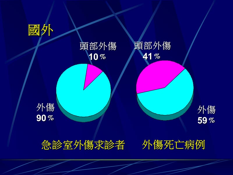 最新【医药健康】头部外伤--从临床医学走入预防医学-PPT文档.ppt_第2页