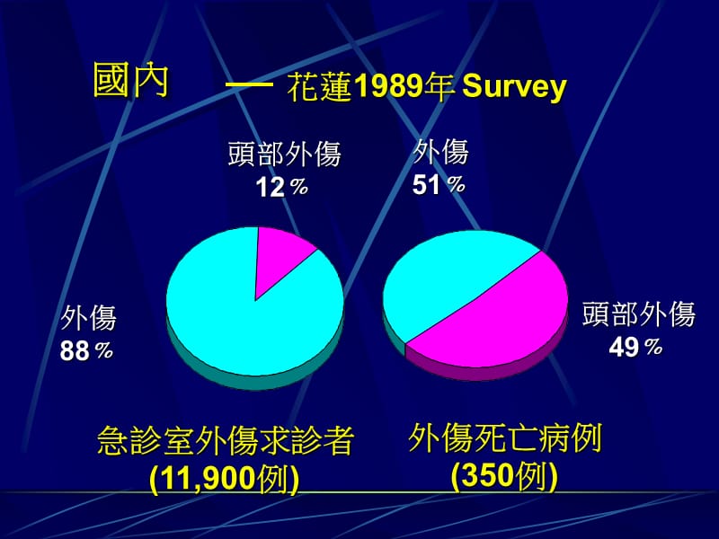 最新【医药健康】头部外伤--从临床医学走入预防医学-PPT文档.ppt_第3页