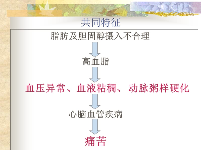 心脑血管可用图片ppt课件-精选文档.ppt_第3页