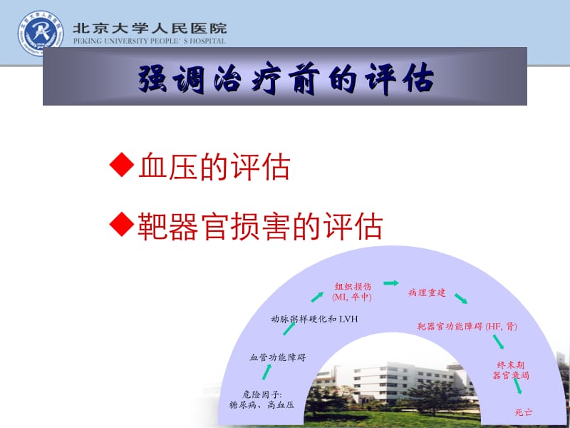 抗高血压治疗新视点yy邢台-精选文档.ppt_第3页