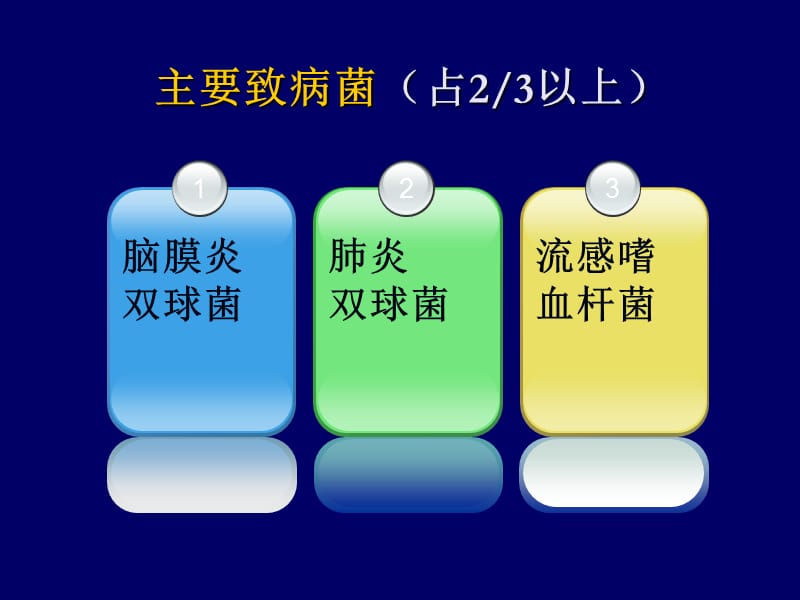 化脓性脑膜炎课件-精选文档.ppt_第3页