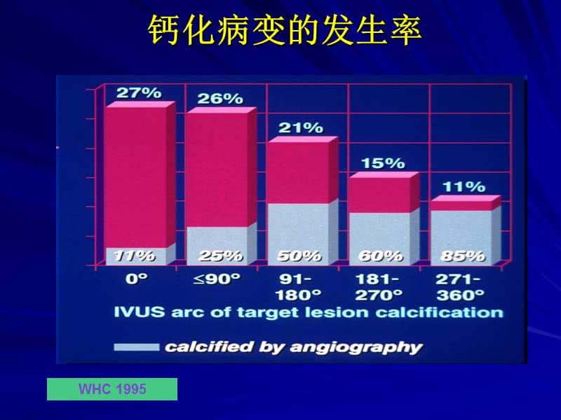 2018年冠状动脉钙化病变的处理策略及操作技巧-文档资料.ppt_第3页